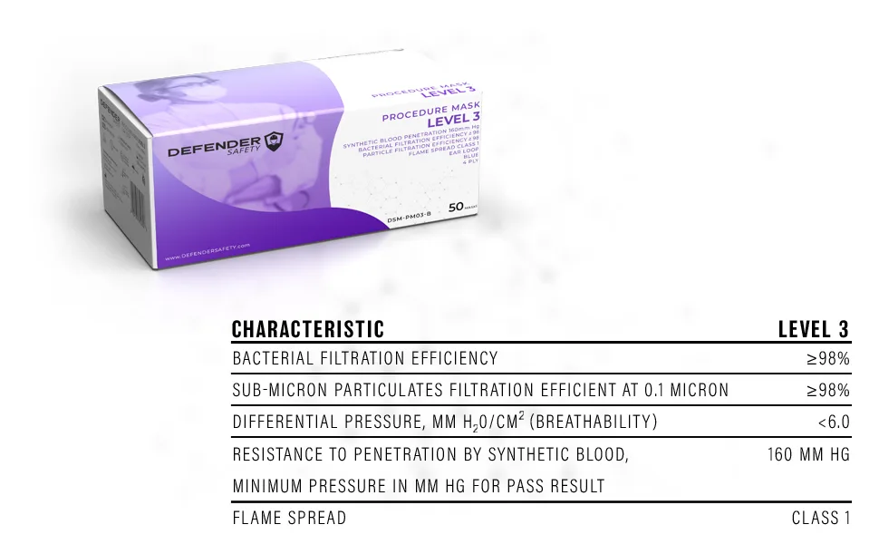 Defender Safety- ASTM Level 3 4 Layer 99% PFE Medical Grade Procedure Face Mask (50 Pack) - img4