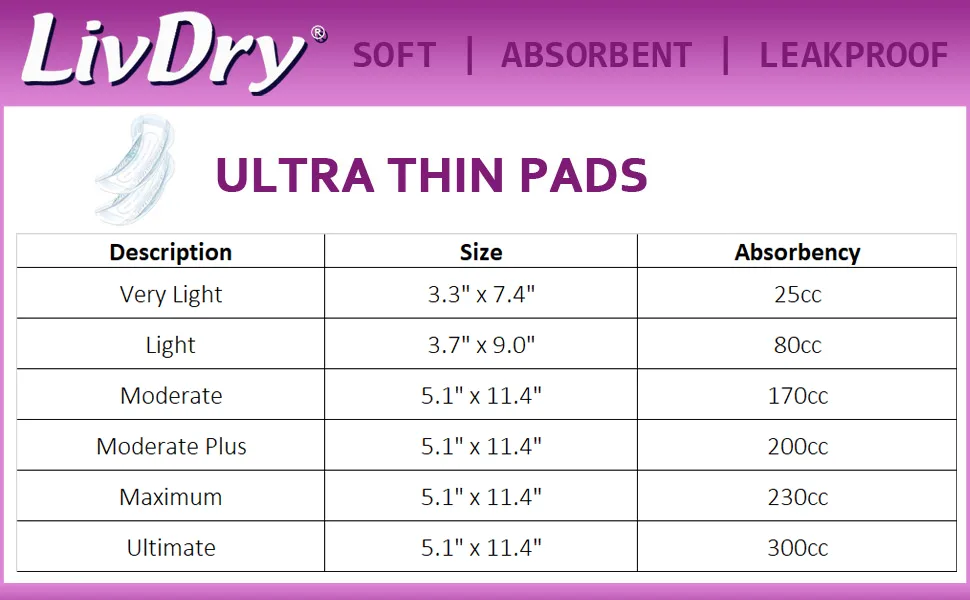 LivDry Incontinence Ultra Thin Pads for Women | Leak Protection and Odor Control | Extra Absorbent (Maximum 18-Count) Maximum (18-count) - tye size chart