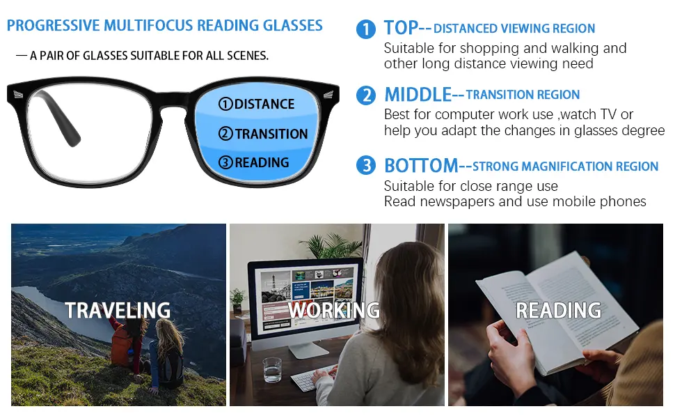 Sumkyle 3 Pack Progressive Multifocus Reading Glasses Blue Light Blocking Men Women Spring Hinges Square Computer Readers (3 pack multicolor 1.50) 3 Pack Multicolor 1.5 x - progressive multifocus reading glasses