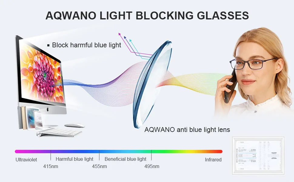 AQWANO Computer Reading Glasses Blue Light Blocking Flexible TR90 Unbreakable Readers Lightweight Comfort Frames Anti Glare for Women Men +2.0 4 Pack 2.0 x - Blue light reading glasses women men readers computer glasses
