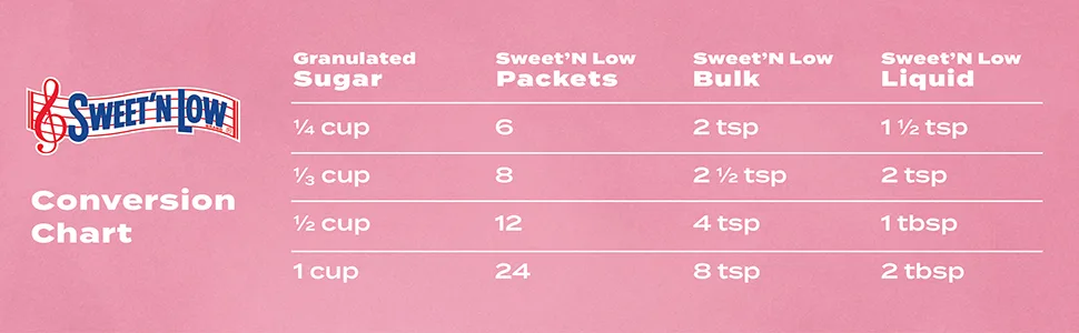 Sweet'N Low No Added Flavors or erythritol 8-Ounce Bulk Box (12 Pack) 8 Ounce (Pack of 12) - product information 16