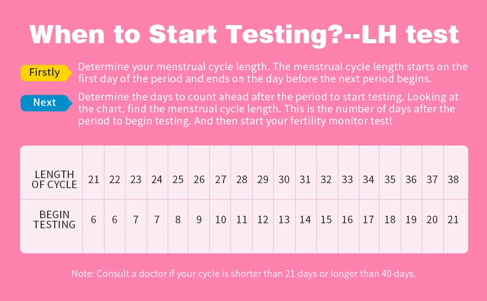 Ovulation Test Strips Fertility Test Ovulation Predictor Kit with Free Urine Cup for Women Natural Cycles 50 LH Strips (50) 50 Count - Ovulation Test Strips, Fertility Test Ovulation Predictor Kit with Free Urine Cup for Women