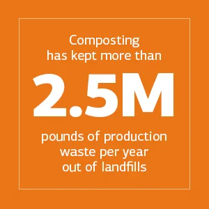 Standard Process Min-Chex Stress Relief - 90 Capsules - Composting has kept more than 2.5M pounds of production waste per year out of landfills