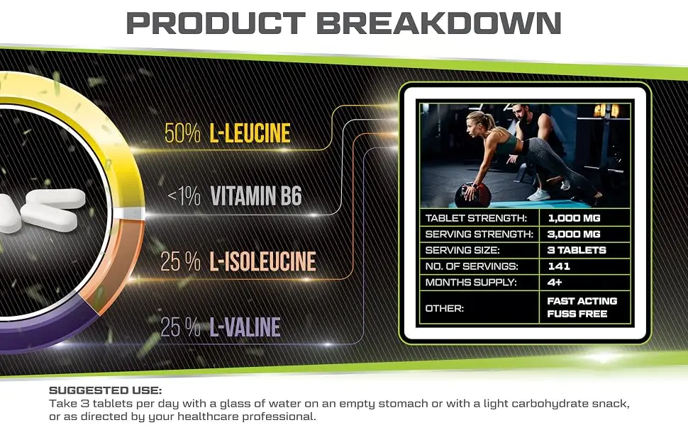 BCAA Tablet 1000mg 425 Tablets 3000mg Daily Serving 141 Day Supply 2:1:1 BCAAs Branch Chain Amino Acids + B6 - product information 9