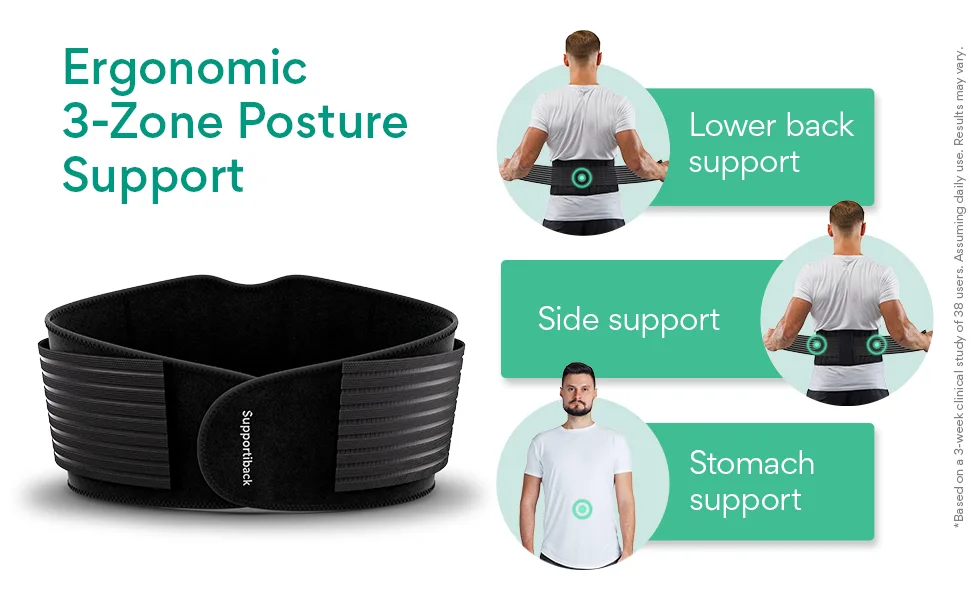 Lumbar Belt - Patented 3-Zone Structure for NATURAL POSTURE - 3X Less Inflammation - Sweat-Wicking & 2X MORE BREATHABLE - Bio-Based - Supportiback - Lumbar Belt - B071LQ6GMS