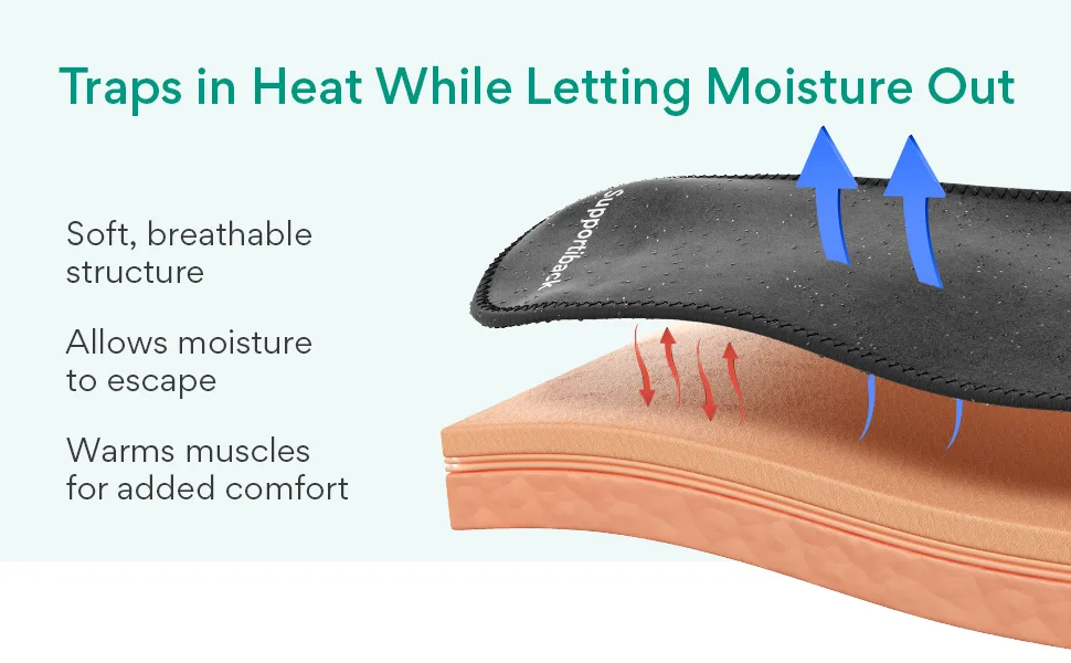 Lumbar Belt - Patented 3-Zone Structure for NATURAL POSTURE - 3X Less Inflammation - Sweat-Wicking & 2X MORE BREATHABLE - Bio-Based - Supportiback - Lumbar Belt - B071LQ6GMS