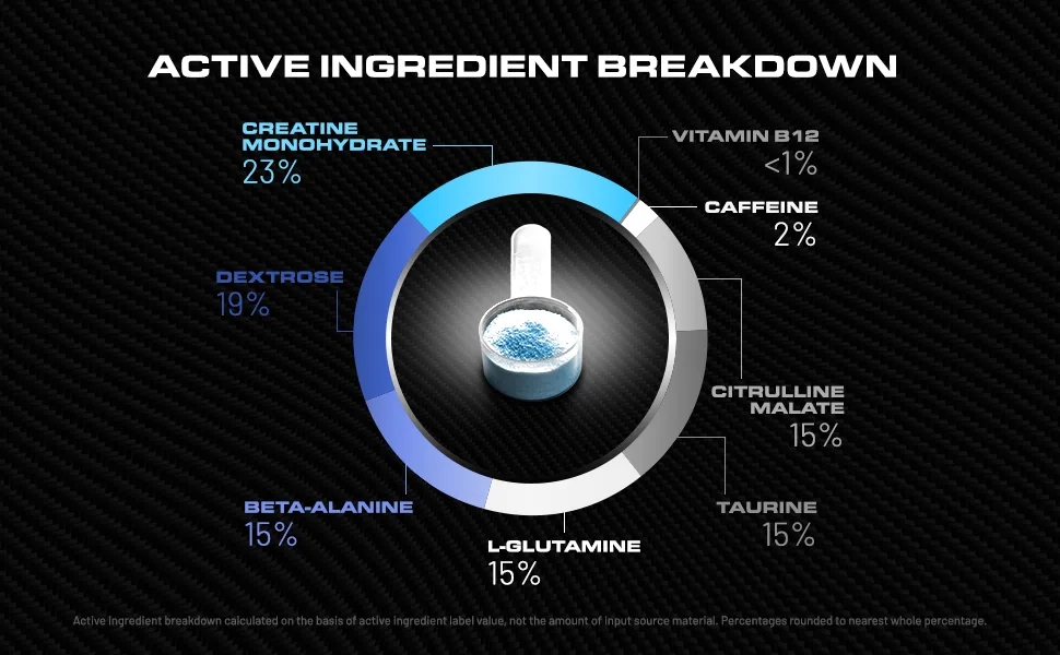 AC8 Pre Workout Powder Preworkout for Men and Women with Creatine and Caffeine Pre-Workout Supplements (Blue Raspberry) - preworkout