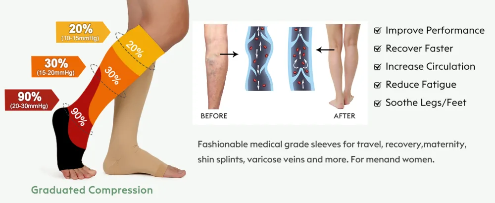 TOFLY Medical Compression Stockings 20-30 mmHg Knee High Compression Socks M 20-30mmhg Closed-toe Beige - product information 17
