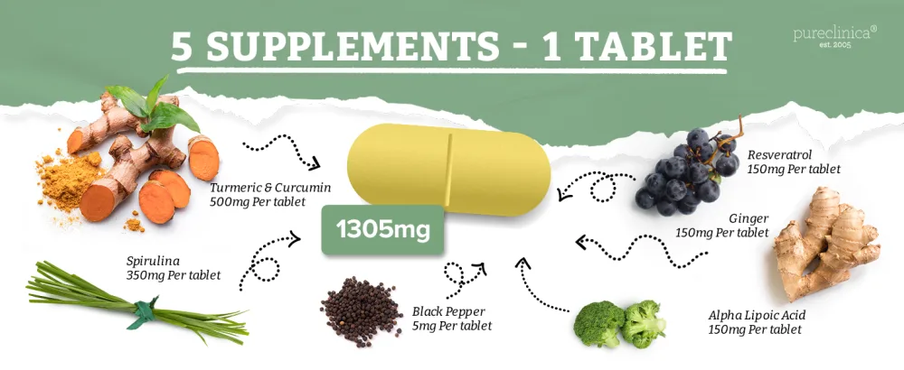 INFLAMMEASE Ultra Complete 1305mg x 90 Tablets (Ginger Curcumin Spirulina ALA Resveratrol- 5 Supplements in 1) - 5 supplements