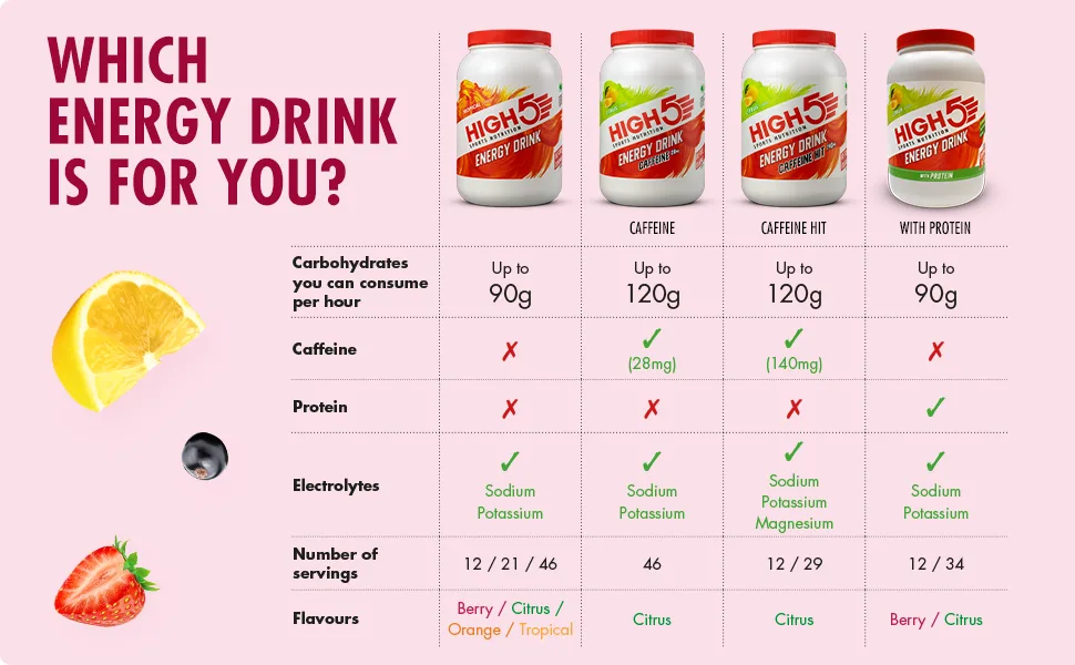 HIGH5 Energy Hydration Drink Refreshing Mix of Carbohydrates and Electrolytes (Berry 12 x 47g) Berry 12 x 47 g - Energy Drink