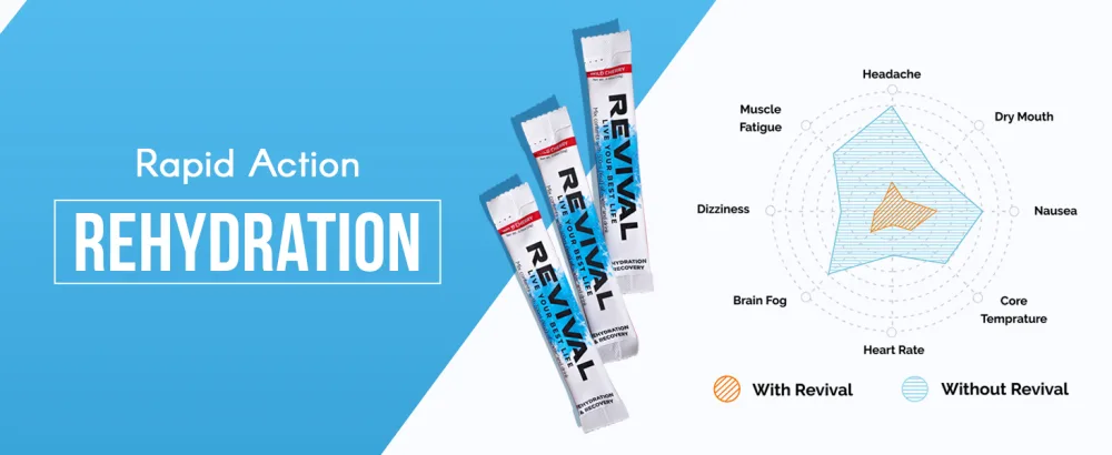 Revival Rapid Rehydration Electrolytes Powder - High Strength Vitamin C B1 B3 B5 B12 Supplement Sachet Drink Effervescent Electrolyte Hydration Tablets - 12 Pack Orange 12 Servings (Pack of 1) Orange Burst - hydration electrolyte rehydration powder tablets
