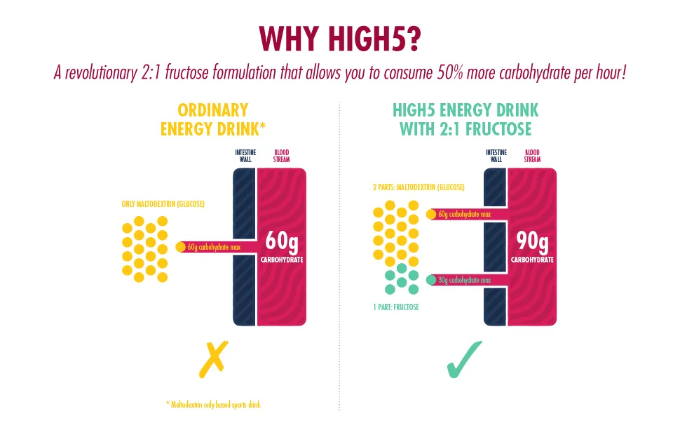 HIGH5 Energy Hydration Drink Refreshing Mix of Carbohydrates and Electrolytes (Orange 12 x 47g) Orange 12 x 47 g - Energy Drink