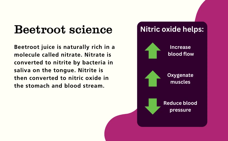 Beet It Organic Beetroot Juice (250ml x 12) Picked and Pressed Beetroot 12x250ml - Beet It A+ Page 3