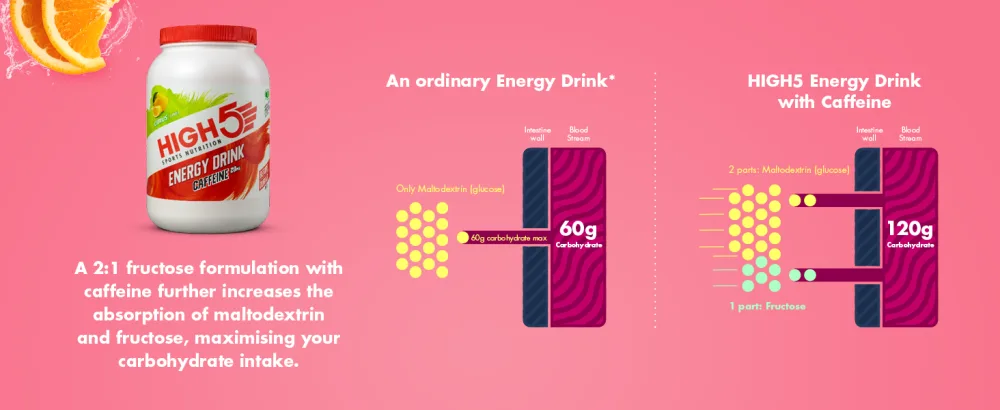 HIGH5 Energy Hydration Drink With Caffeine Refreshing Mix of Carbohydrates and Electrolytes (Citrus 2.2kg) Citrus Caffeine 2.2 kg - Energy Drink Caffeine Fructose Desktop