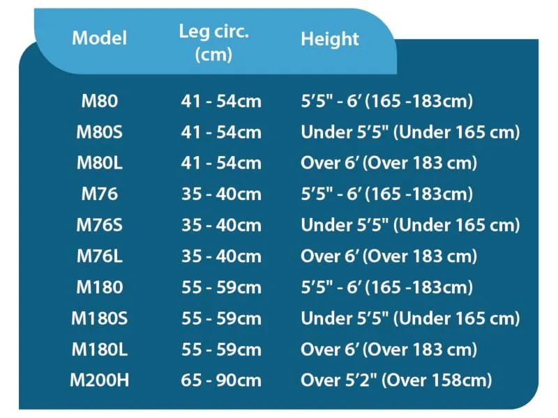 LimbO Waterproof Protectors Cast and Dressing Cover - Adult Half Leg (M76: 35-40 cm Above Knee Circ. (5 5 6 0)) - Size Guide