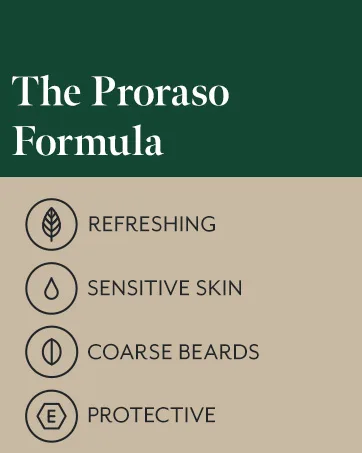 Proraso Pre-Shaving Cream Green 300 ml - Proraso brand story