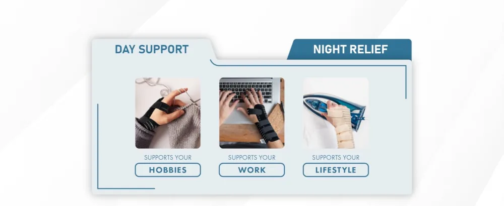 Actesso Breathable Wrist Support Brace Splint - Ideal for Carpal Tunnel Sprains and Tendonitis (Black Large Right) Black L (Pack of 1) Right - Day Support