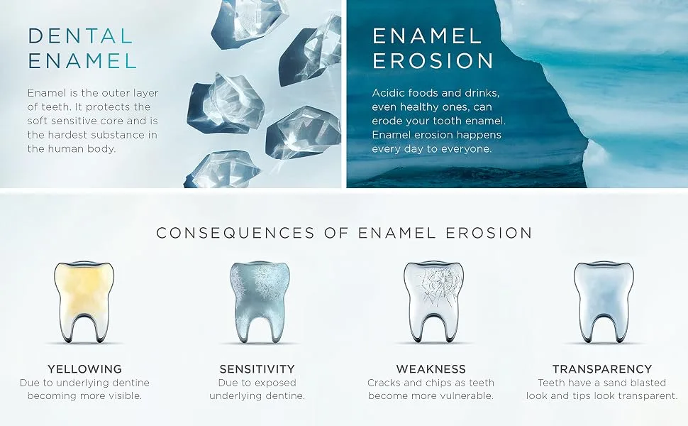 Regenerate Advanced Serum Kit boosting serum clinically proven to regenerate tooth enamel 2 x 16ml - Enamel Education Banner