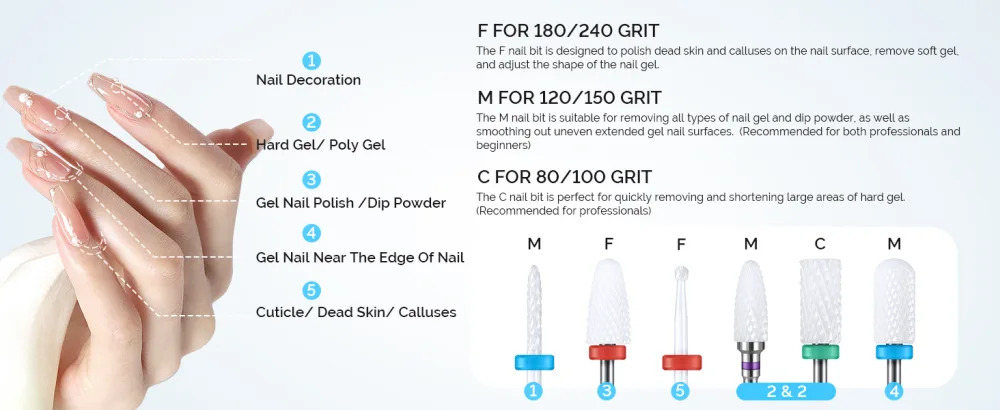 MELODYSUSIE Nail Drill Bits Set Ceramic Safety Professional 3/32 Inches Nail Bits for Filing Acrylic Nails Gel Nails Down Removing Cuticle Tools 7pcs Ceramic 7pcs - nail drill bits