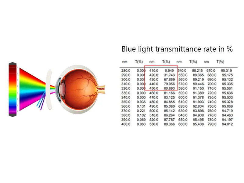 Mini Brille Metal Blue Light Blocking Reading Glasses Rectangle Lenses Stainless Steel Frame (Black) Women and Men Anti Blue Light Filter Graphite 2.0 Dioptres - blue light computer glasses