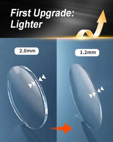Goiteia Blue Light Blocking Clip On Glasses|Computer and Gaming Clip On Eyeglasses for Better Night Sleep|Anti Eye Strain 99.9% Orange(better Sleep) - upgrade