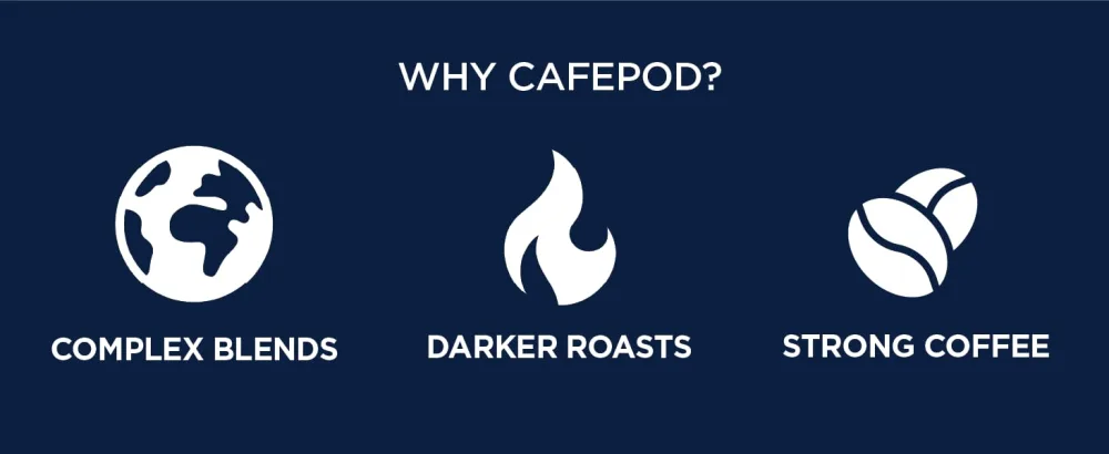 CafePod Coffee Pods Nespresso Compatible Intense Roast 108 Aluminium Capsules Intense 108 Count (Pack of 1) - Why Cafepod?