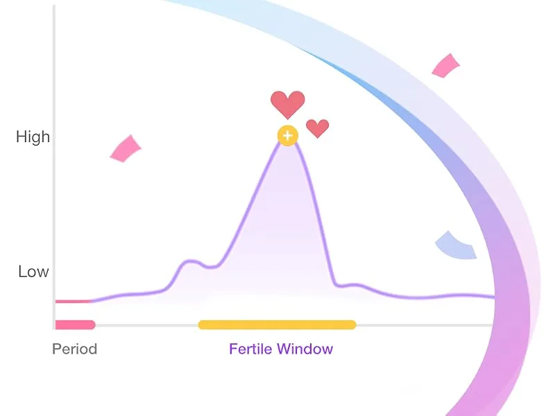 Ovulation Fertility Test Predictor Kit: Easy Home 20 LH Strips Accurate Fertility Test for Women Ovulation - Powered by Premom Ovulation Tracker App - fertile window