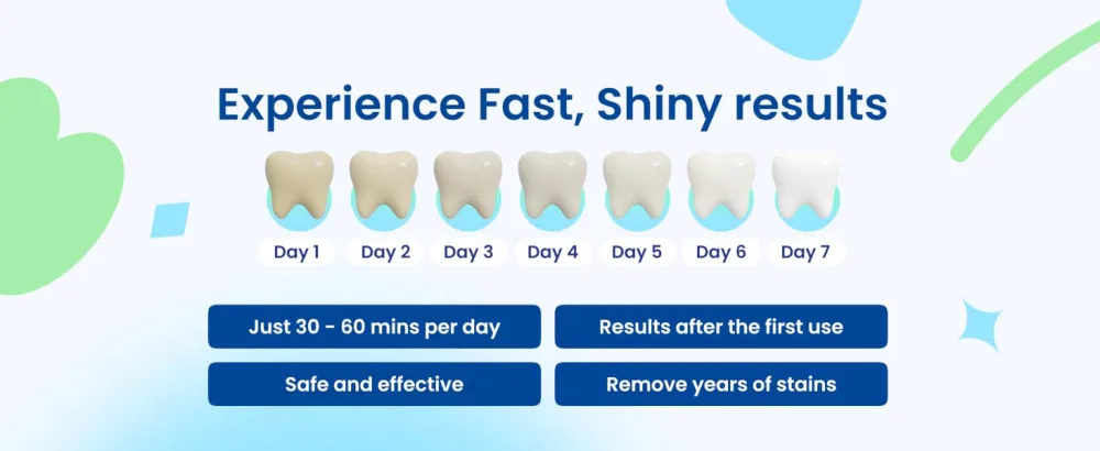 DrDent Premium Teeth Whitening Strips - 20 Sessions Non-Sensitive Formula 40 Peroxide Free Safe for Enamel + Mouth Opener Included - Experience fast shiny results. just 30-60 mins per day. Results after first use, safe and effective