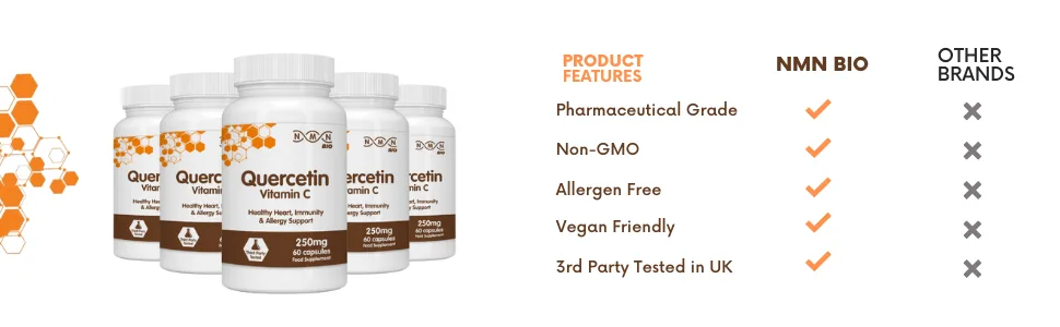 NMN Bio - Quercetin 250mg with Vitamin C and Citrus Bioflavonoids - 60 Capsules - quercetin