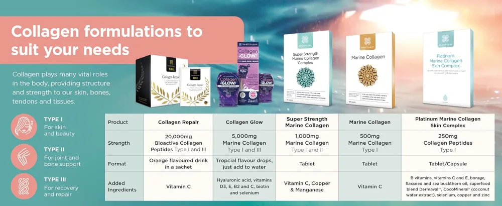 Healthspan 1 000mg Marine Collagen Complex 60 Tablets | 800mg Type I + 200mg Type II Collagen | Support Your Joints Bones & Connective Tissue | Added Benefits for Skin & Beauty - Healthspan Collagen Range