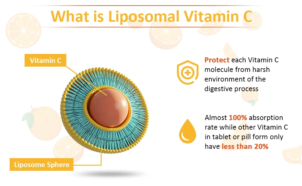 Liposomal Vitamin C Capsules 2000mg Maximum Absorption High dose VIT C Ascorbic Acid Antioxidant Supplement Soy-Free Non-GMO 60 count (Pack of 1) - Yalipa liposomal VC Softgel