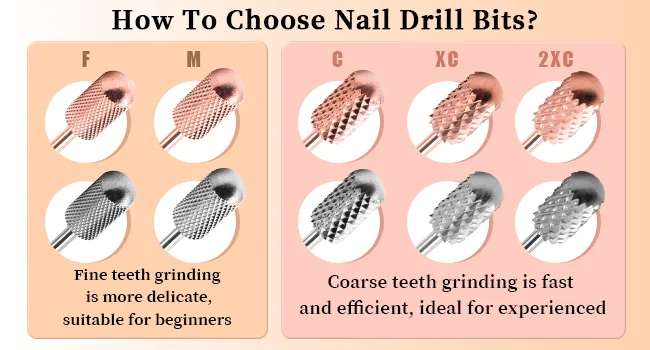 Nail Drill Bits 2 Pcs Safety Nail Bits for Nail Drill 3/32'' Tungsten Carbide Nail Drill Bit Smooth Round Top Large Barrel Bits Nail Supplies for Nail Tech to Remove Acrylic Nails (2XC) Double Coarse-2XC - nail bits