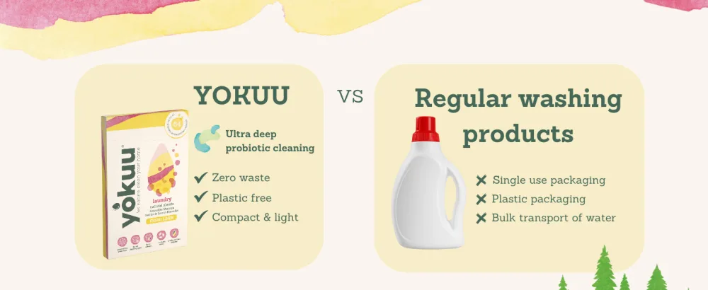 YOKUU Probiotic Laundry Sheets| 64 loads | Fresh Linen Scented | Travel Washing Detergent| Eco Laundry Detergent Sheets - laundry sheets aundry sheets detergent washing sheets eco laundry detergent laundry strips