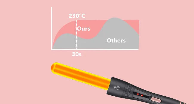 5-in-1Curling Wand Iron Multifunction Curling Tongs Set with Interchangeable Ceramic Coating Barrels Curling Wand for Long/Short Hair LCD Display for Different Size Curls and Waves - product information 18