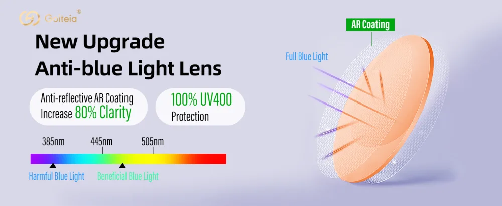 Goiteia Blue Light Blocking Clip On Glasses|Computer and Gaming Clip On Eyeglasses for Better Night Sleep|Anti Eye Strain Daymax Yellow(minimal Colour Distortion) - New Upgrade Anti-blue Light Lens