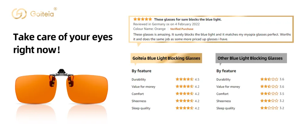 Goiteia Blue Light Blocking Clip On Glasses|Computer and Gaming Clip On Eyeglasses for Better Night Sleep|Anti Eye Strain Daymax Yellow(minimal Colour Distortion) - Take care of your eyes right now!