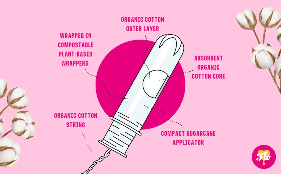 FLO Applicator Tampons Made from Organic Cotton Biodegradable Regular and Super Combo Pack 14 Count (Pack of 1) - app tamp