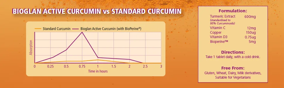 Bioglan Active Curcumin High Strength Turmeric extract 1 month supply - 30 Tablets - Bioglan, Curcumin,Turmeric,Extract,Active,Inflammation,Immune function,Bone health,Copper,Tissue