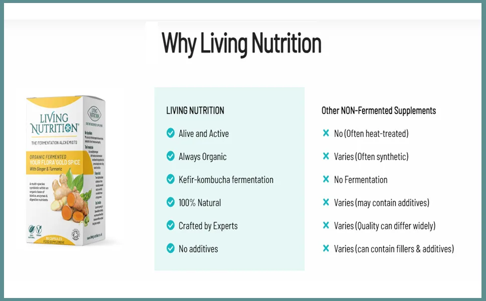 Living Nutrition Organic Your Flora Tranquil (60 Caps) - Includes Organic Chamomile & Fennel Seed Natural Support for Bloating - product information 5