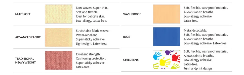 Reliance Medical Dependaplast Advanced Fabric Plasters 4cm x 2cm Box of 100 - Reliance Medical dependaplast plasters adheshive dressings