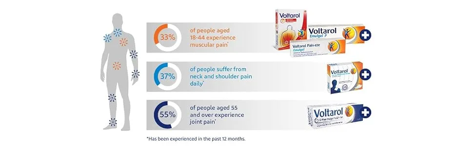 Voltarol Non Medicated Pain Relief Patches Heat Patch 2s - product information 10