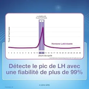 Clearblue Digital Ovulation Test 2 Days 10 Units - Why use an ovulation test?