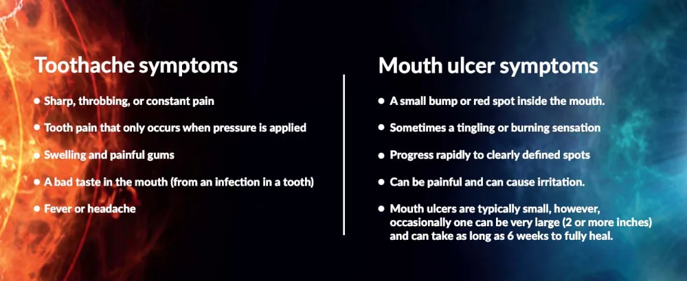 Orajel Mouth Gel 5.3g - orajel symptoms