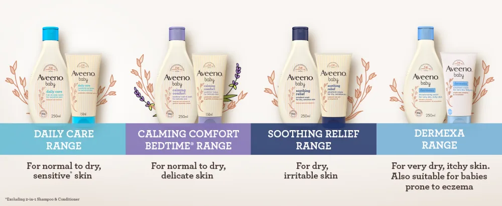 Aveeno Baby Dermexa Moisturising Wash 250 ml Unscented 250 ml (Pack of 1) - product information 5