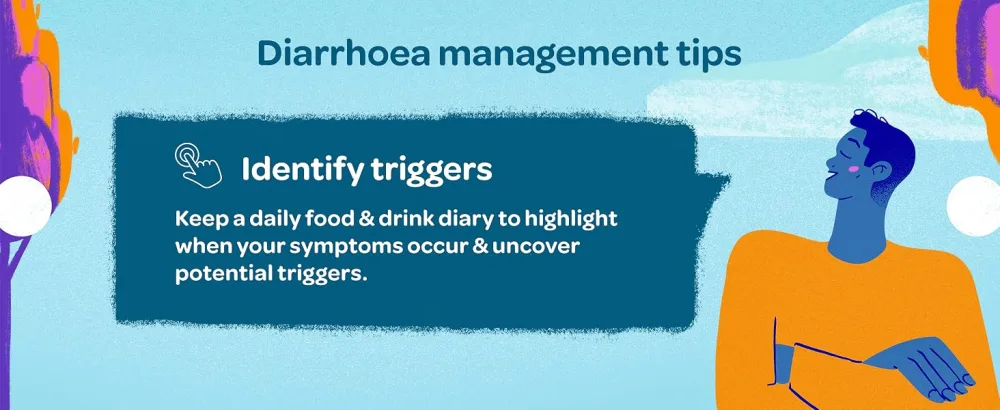 Imodium Original Capsules for Diarrhoea Relief 6 Capsules 6 Count (Pack of 1) Originals - Diarrhoea management tips. Identify triggers
