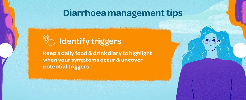 Imodium Instants - Fast Dissolving Tablets for On-The-Go Diarrhoea Relief in Under 1 Hour 6 Count (Pack of 1) 6 Count (Pack of 1) Instants - Diarrhoea management tips. Identify triggers