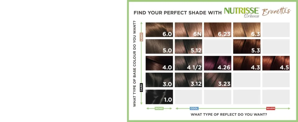 Garnier Nutrisse Permanent Hair Dye Natural-looking hair colour result For All Hair Types 4.5 Auburn - product information 4