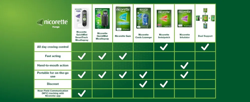 Nicorette Gum - Icy White 2 mg 25 Pieces - Also Whitens Teeth (Stop Smoking Aid) - nicorette