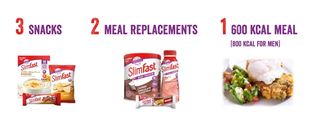 SlimFast 7 Day Kick-Start Pack Kick-Start Pack 1 Count (Pack of 1) - Slimfast starter packs ready-to-drink vitality achieve weight loss