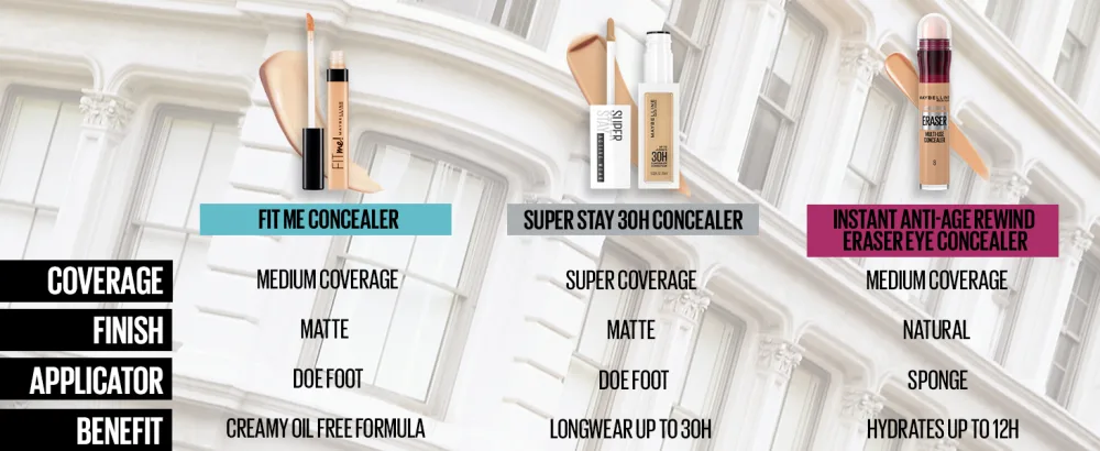 Maybelline Instant Anti Age Eraser Eye Concealer Dark Circles and Blemish Concealer Ultra Blendable Formula 145 Warm Olive - Comparison